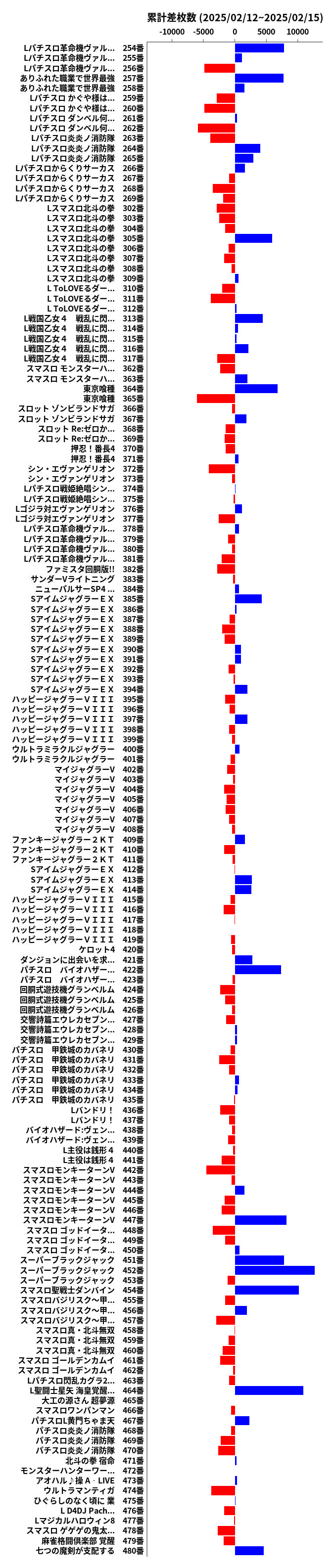 累計差枚数の画像