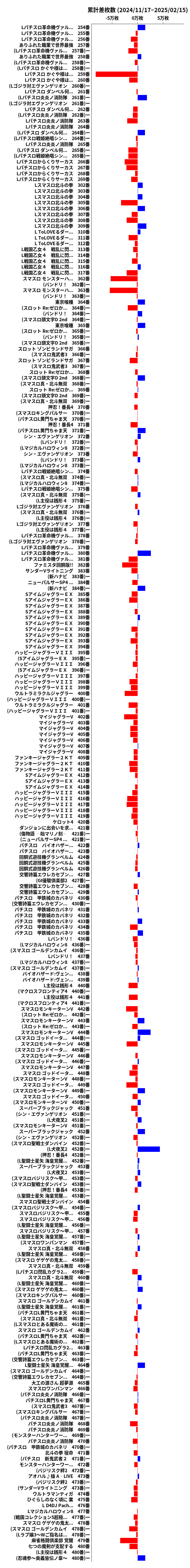 累計差枚数の画像