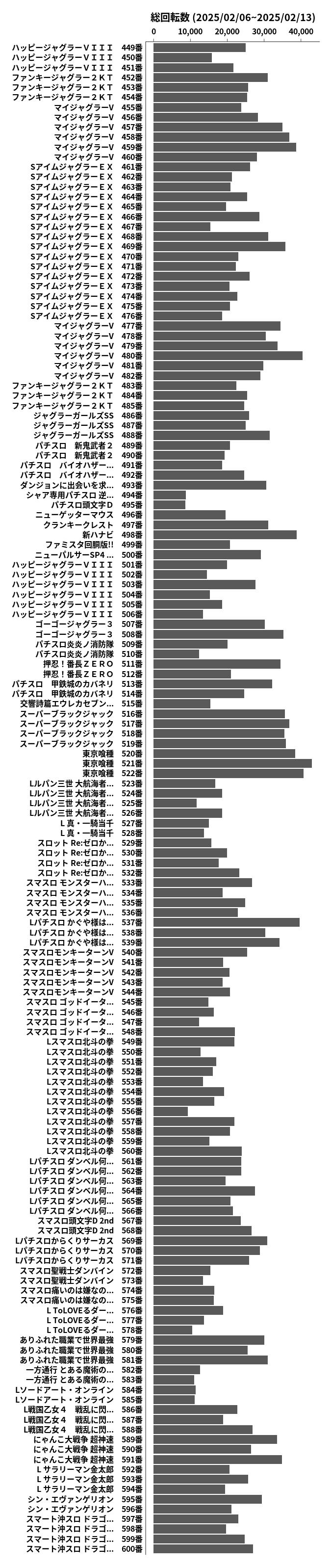 累計差枚数の画像