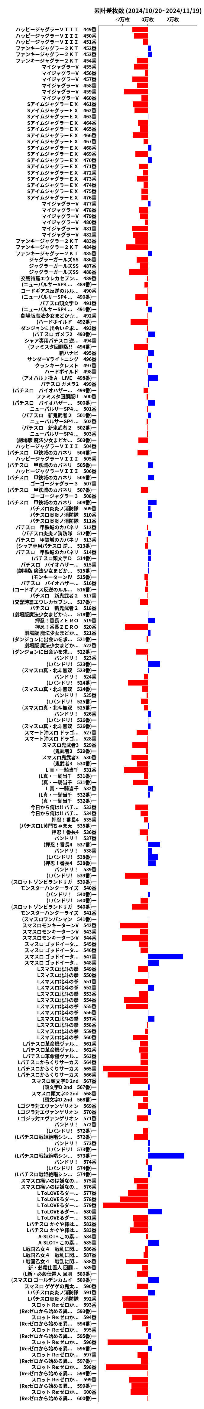 累計差枚数の画像