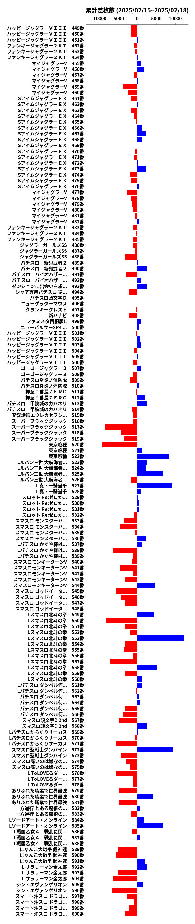 累計差枚数の画像