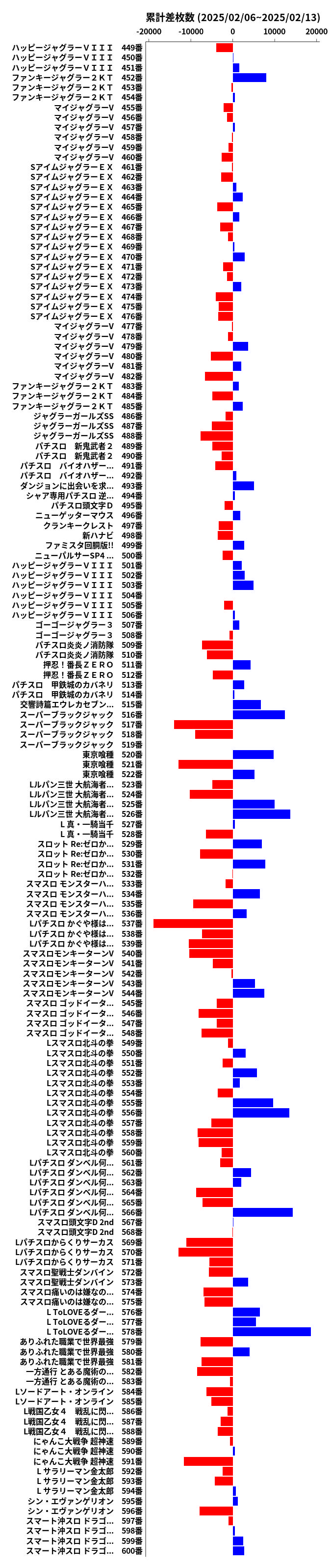 累計差枚数の画像