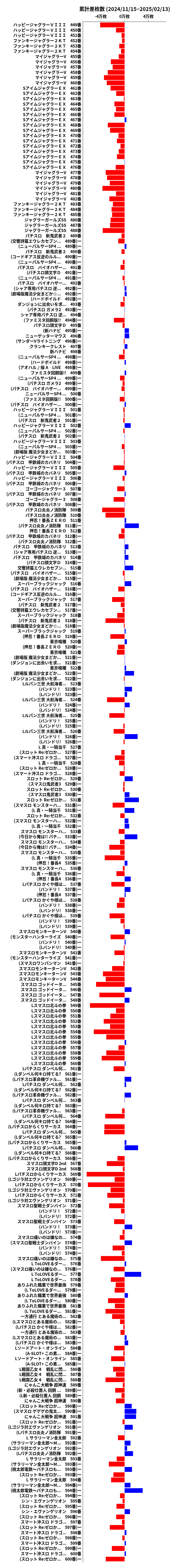 累計差枚数の画像