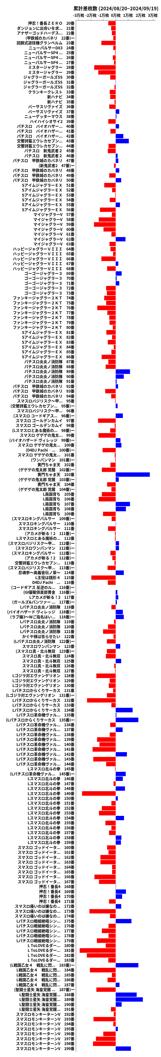 累計差枚数の画像