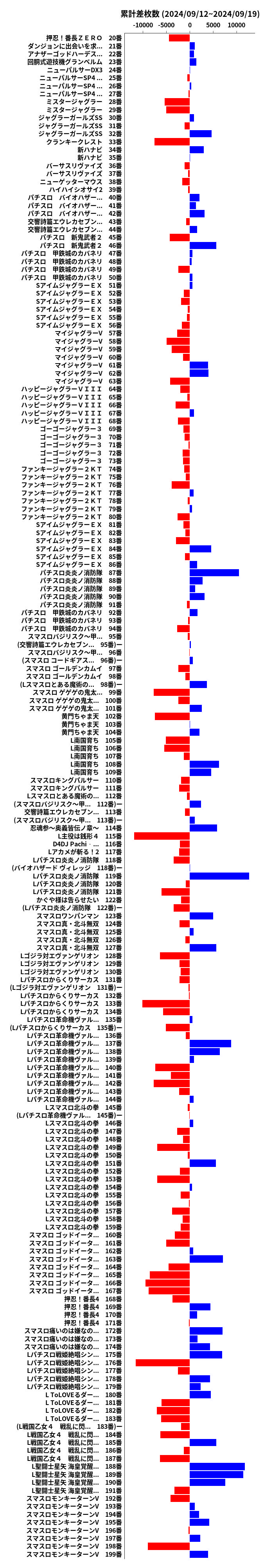 累計差枚数の画像