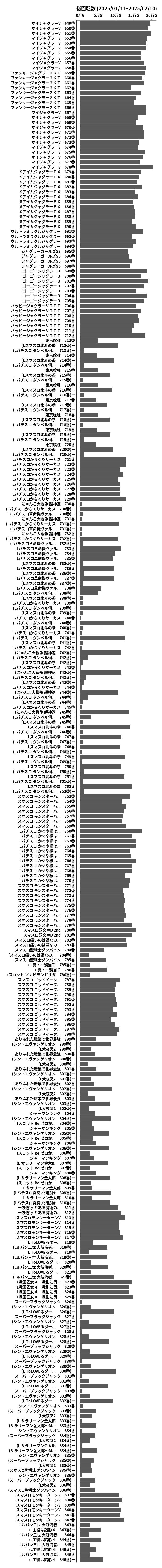 累計差枚数の画像