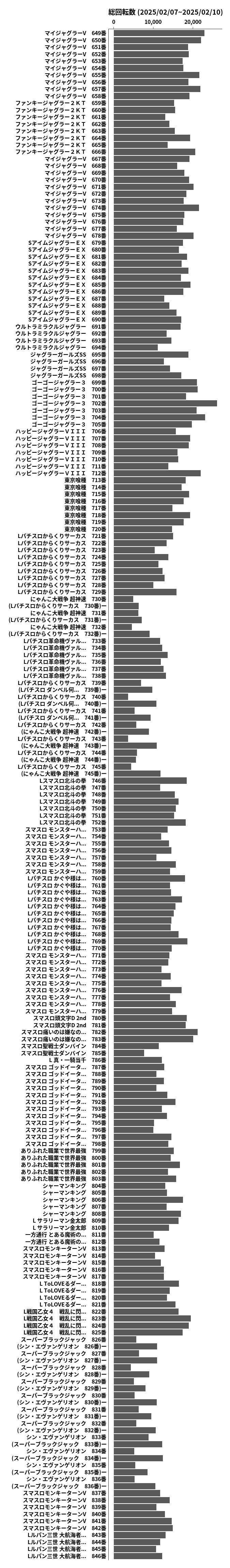 累計差枚数の画像