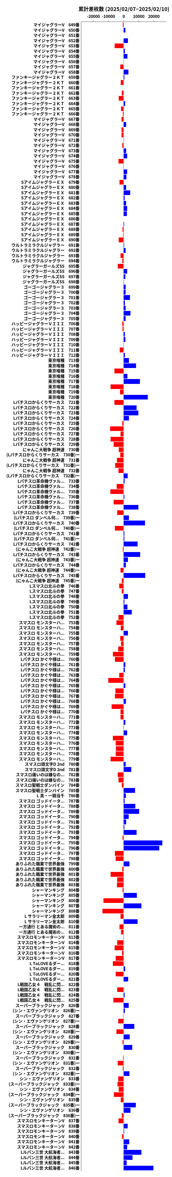 累計差枚数の画像