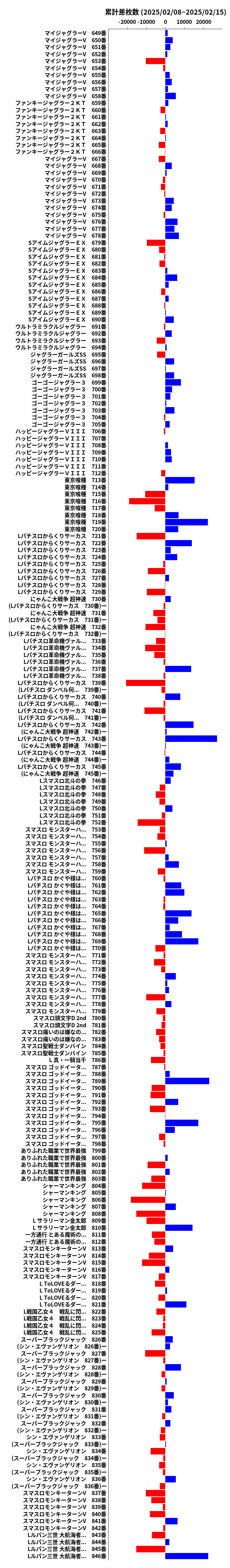 累計差枚数の画像