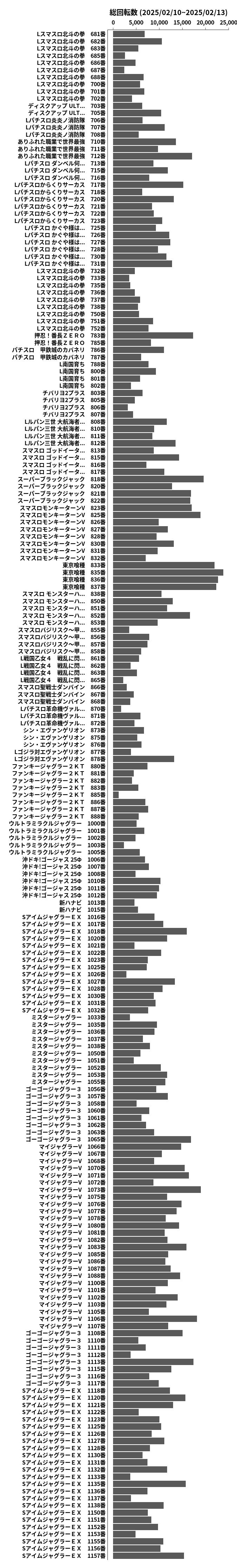 累計差枚数の画像