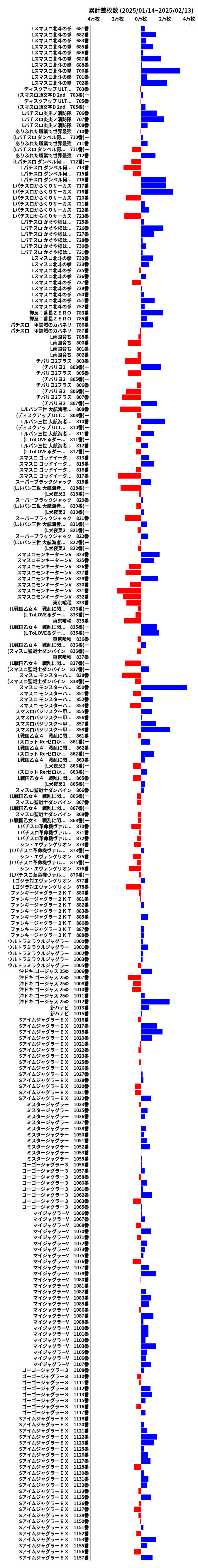 累計差枚数の画像