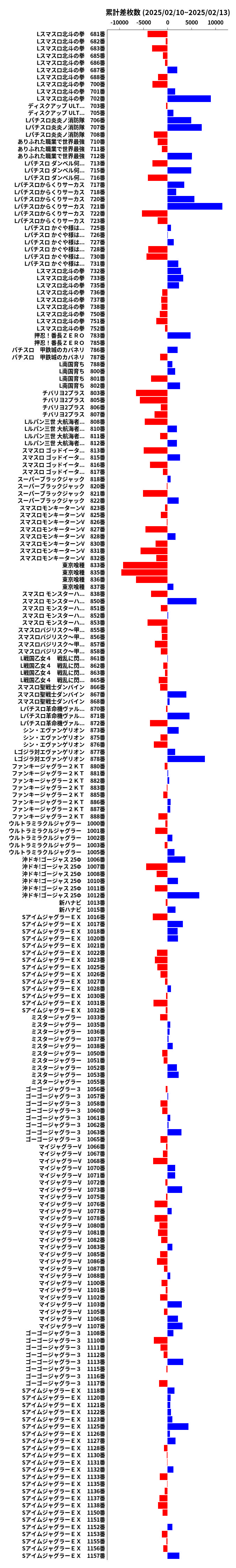 累計差枚数の画像