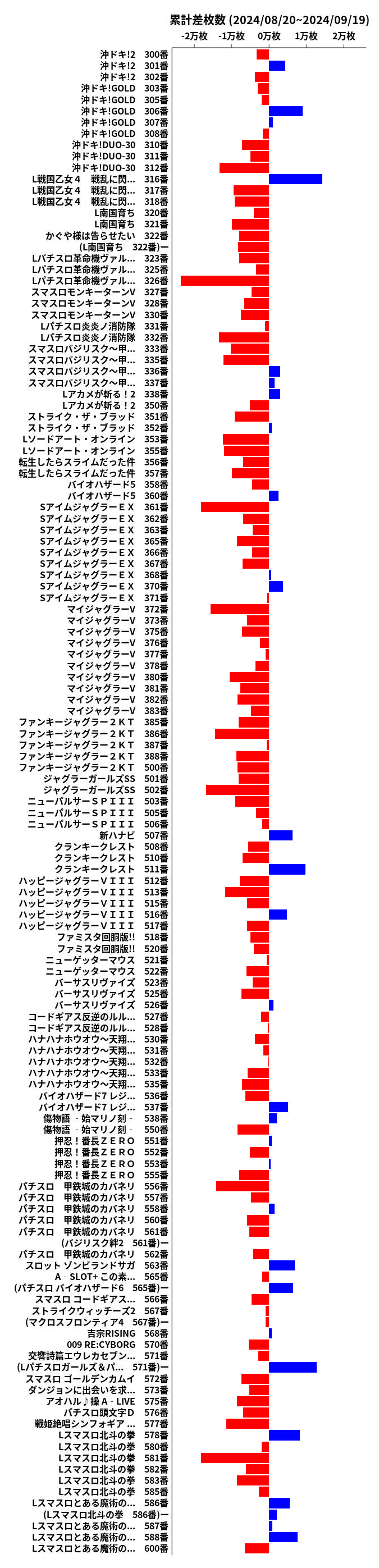 累計差枚数の画像