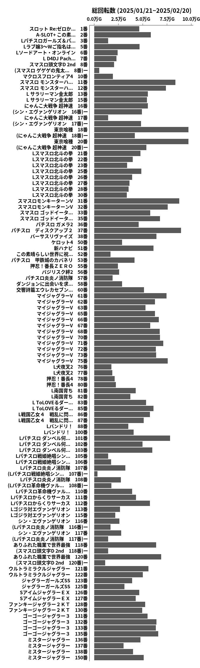 累計差枚数の画像