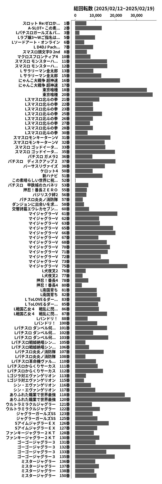 累計差枚数の画像