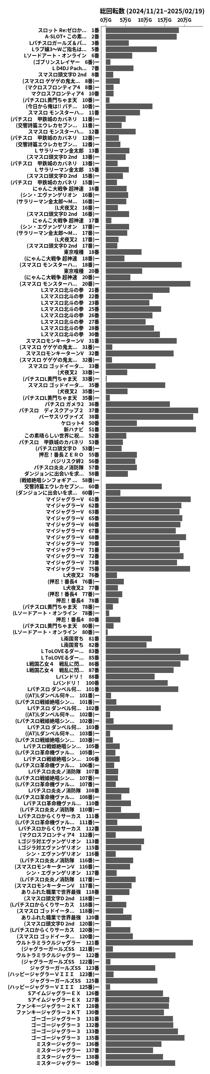 累計差枚数の画像