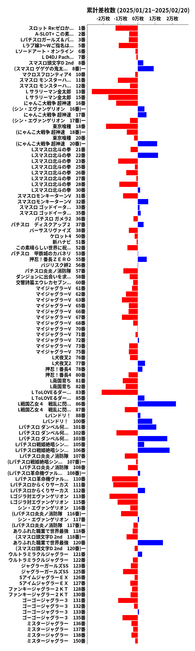 累計差枚数の画像