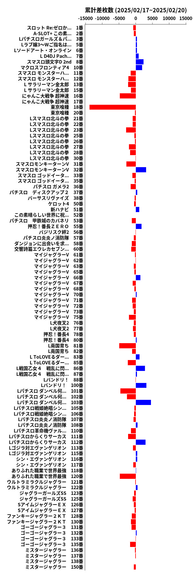 累計差枚数の画像