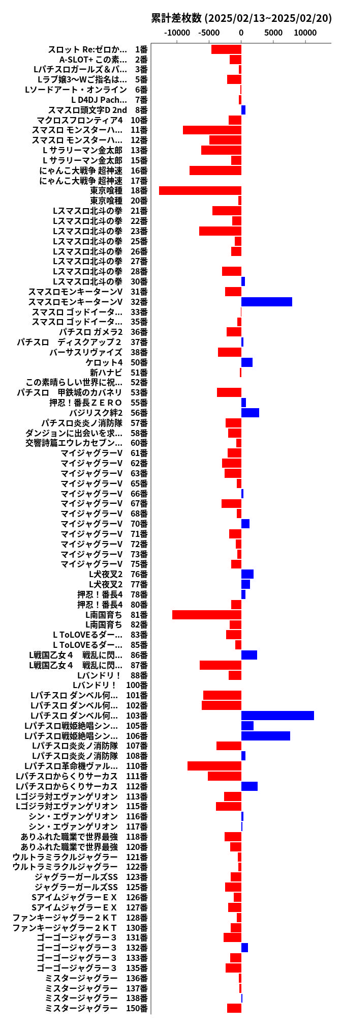 累計差枚数の画像