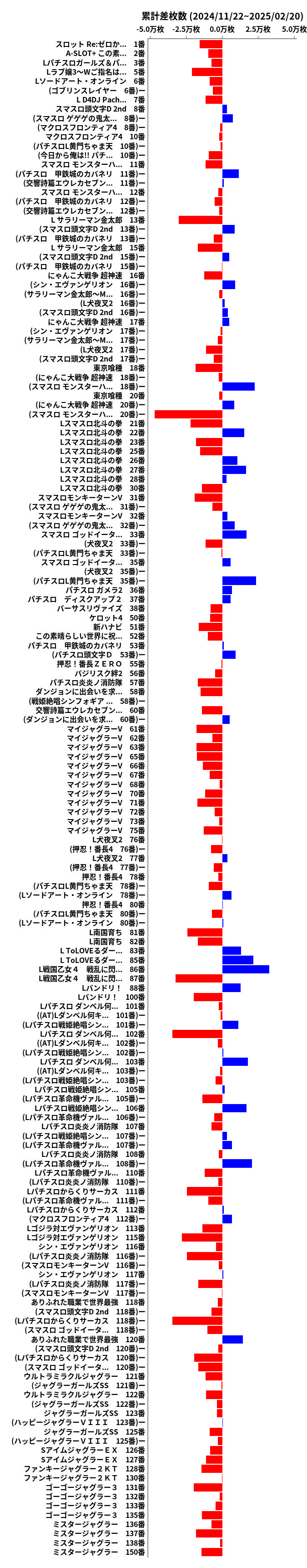 累計差枚数の画像