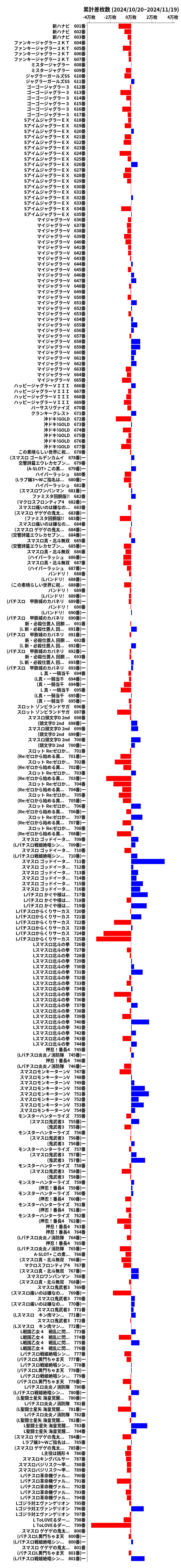 累計差枚数の画像