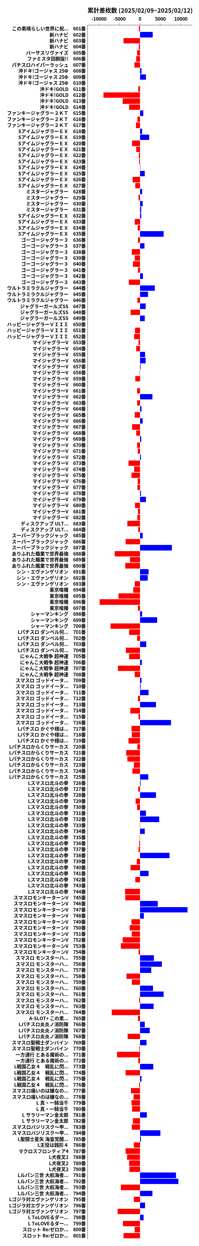 累計差枚数の画像