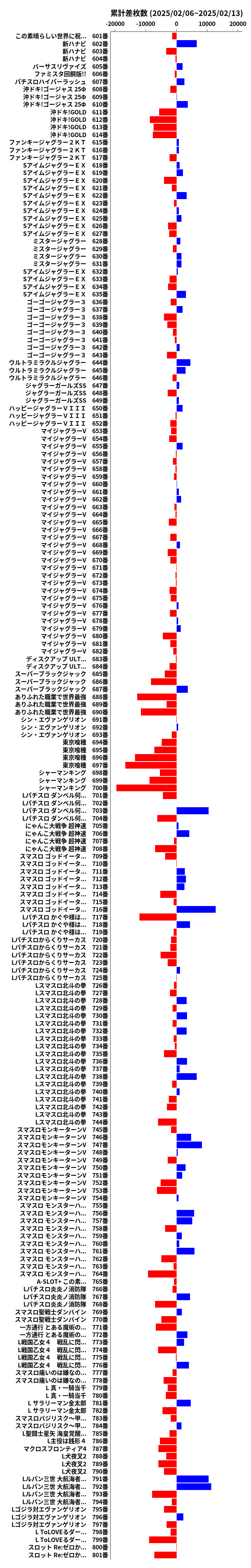 累計差枚数の画像