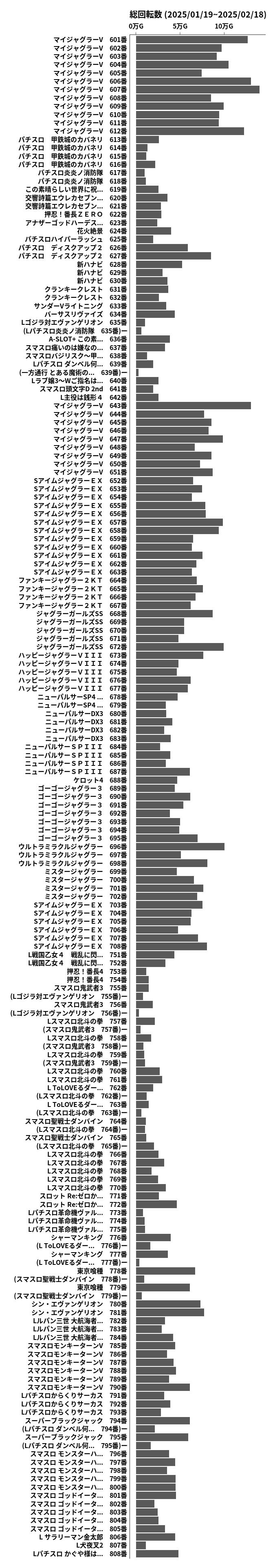 累計差枚数の画像