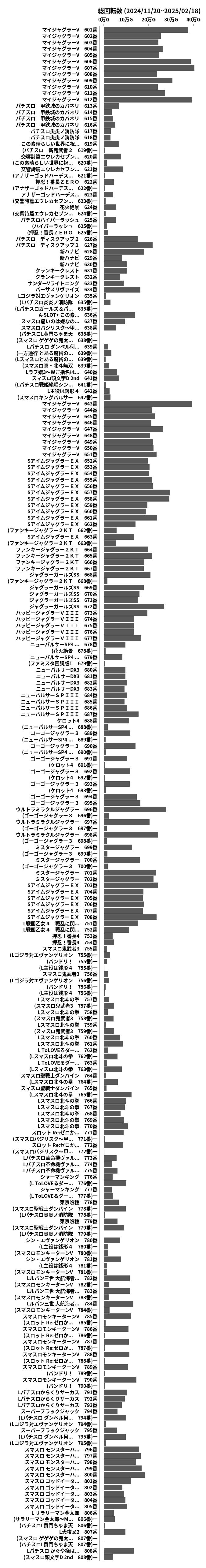 累計差枚数の画像