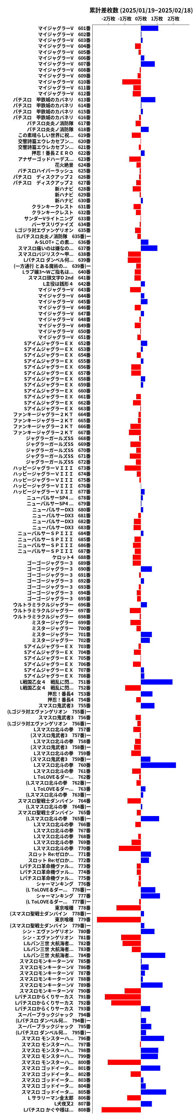 累計差枚数の画像