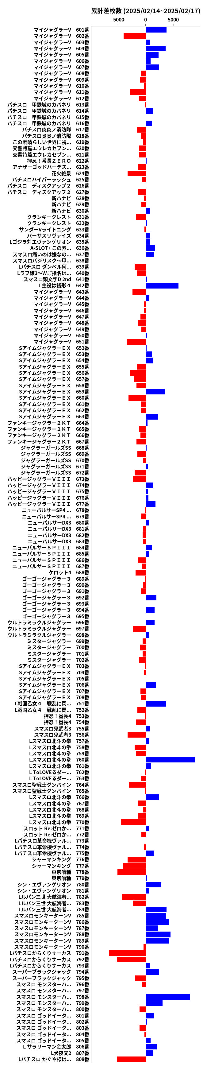 累計差枚数の画像