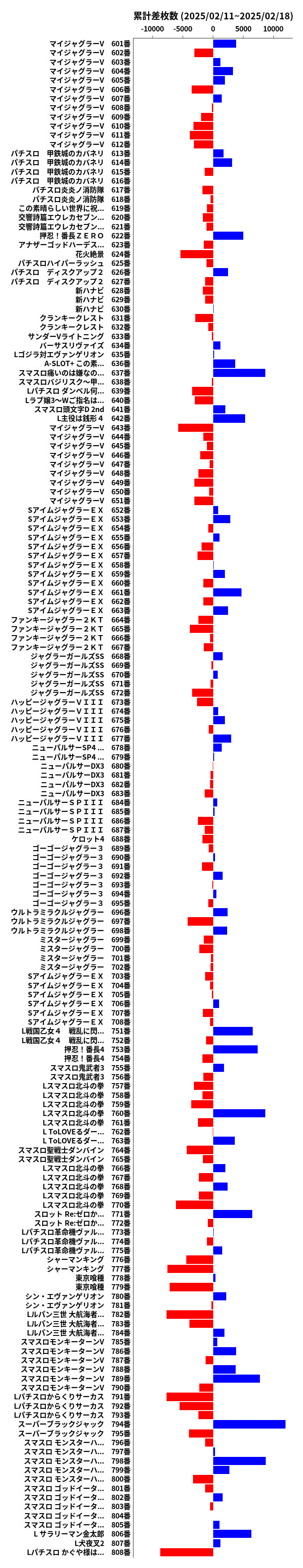 累計差枚数の画像