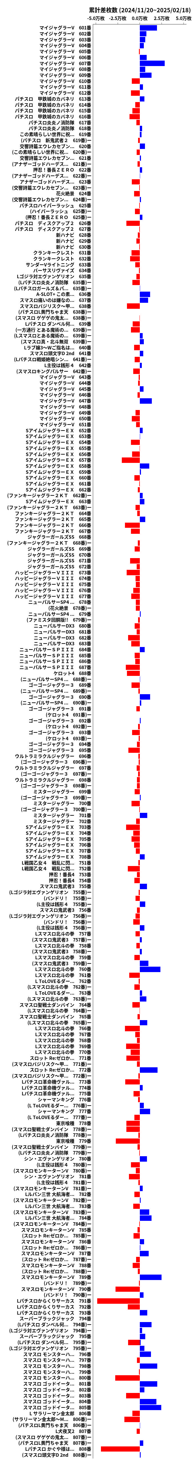 累計差枚数の画像