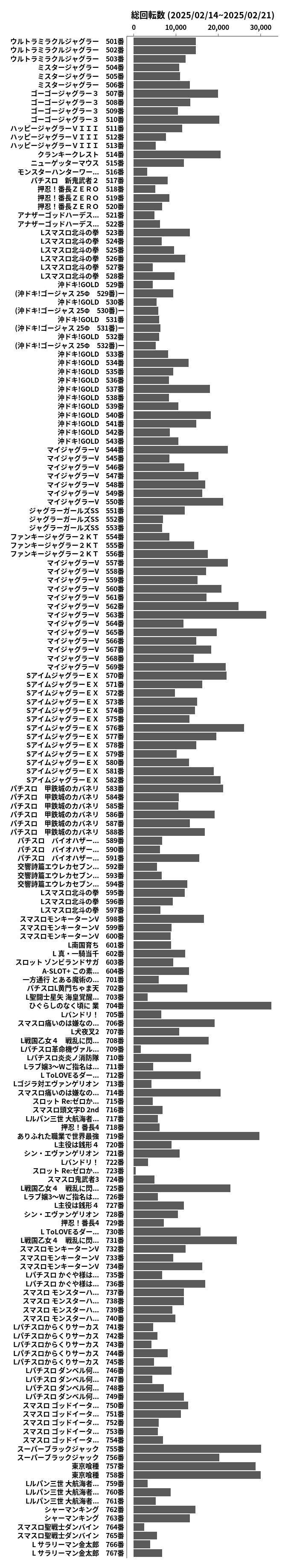 累計差枚数の画像