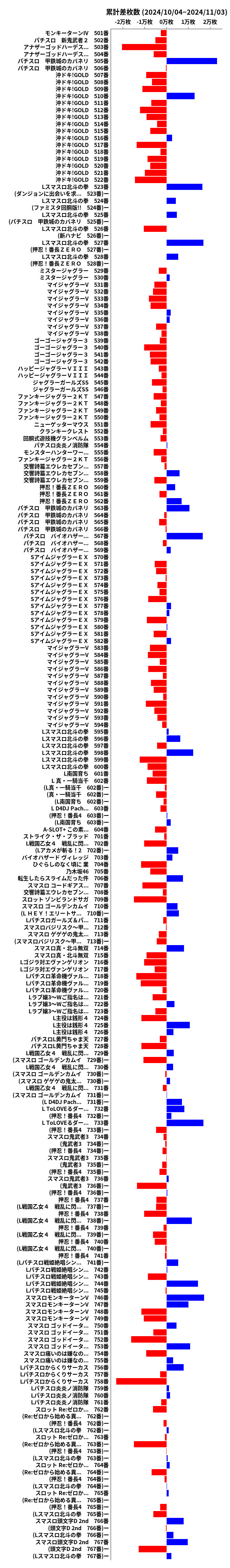 累計差枚数の画像