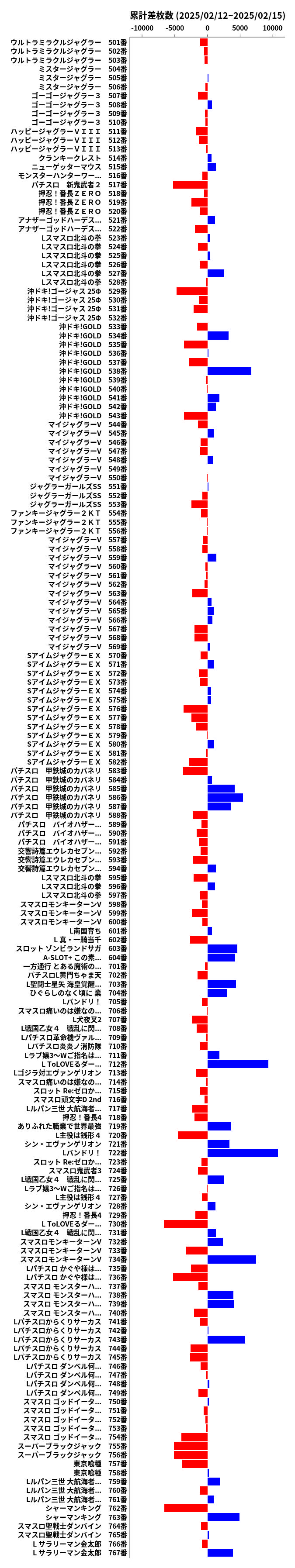 累計差枚数の画像