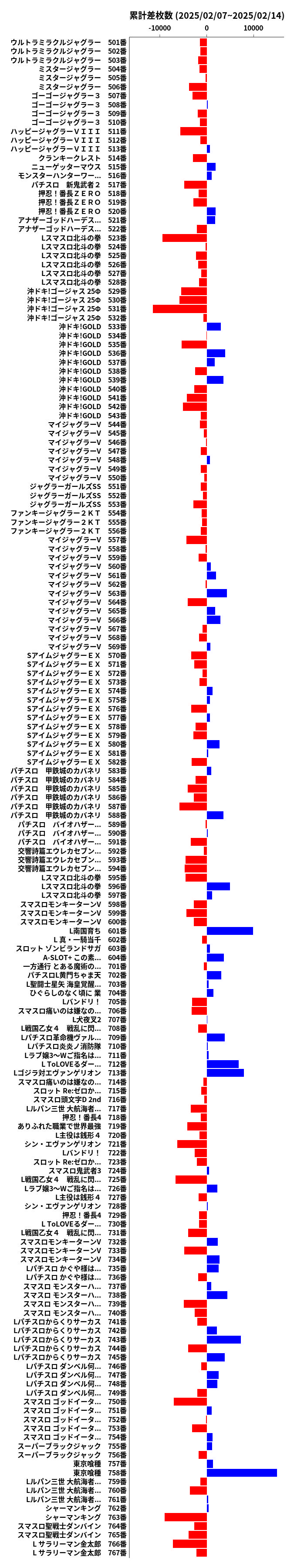 累計差枚数の画像