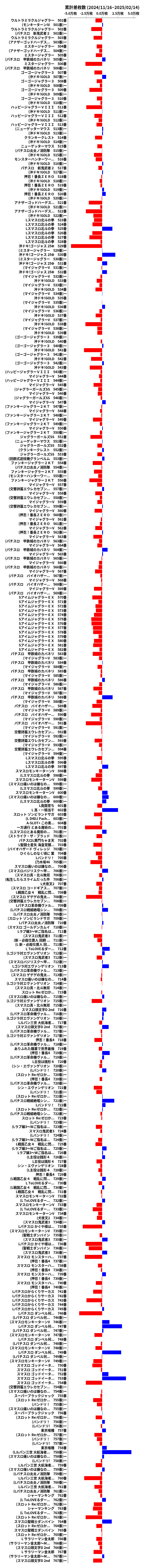 累計差枚数の画像