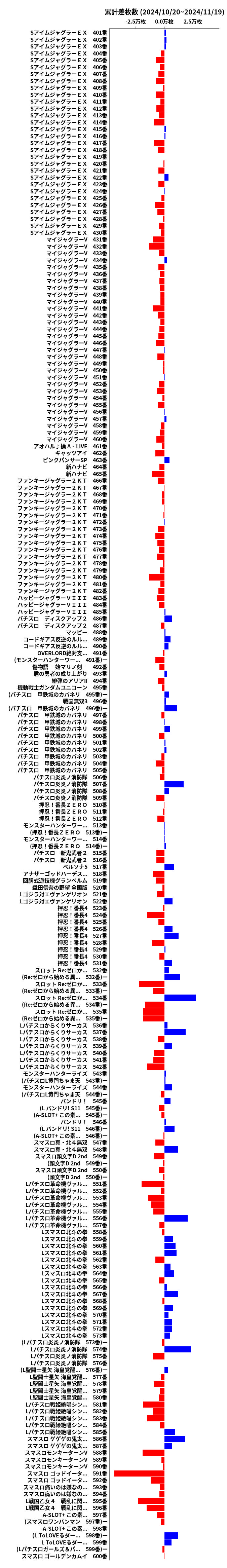 累計差枚数の画像