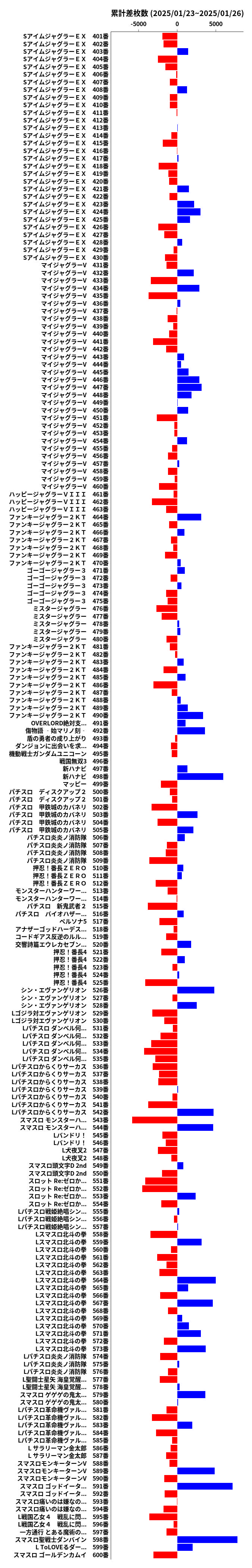 累計差枚数の画像