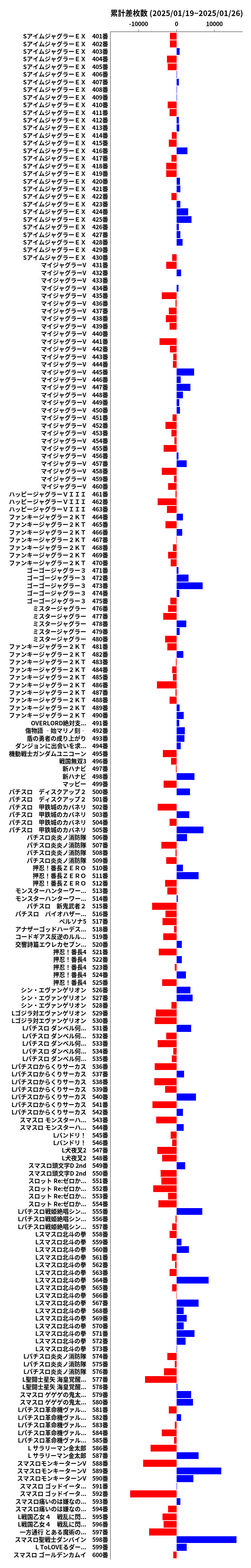 累計差枚数の画像