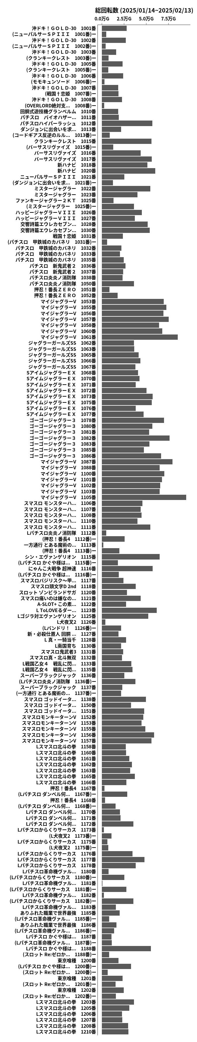 累計差枚数の画像