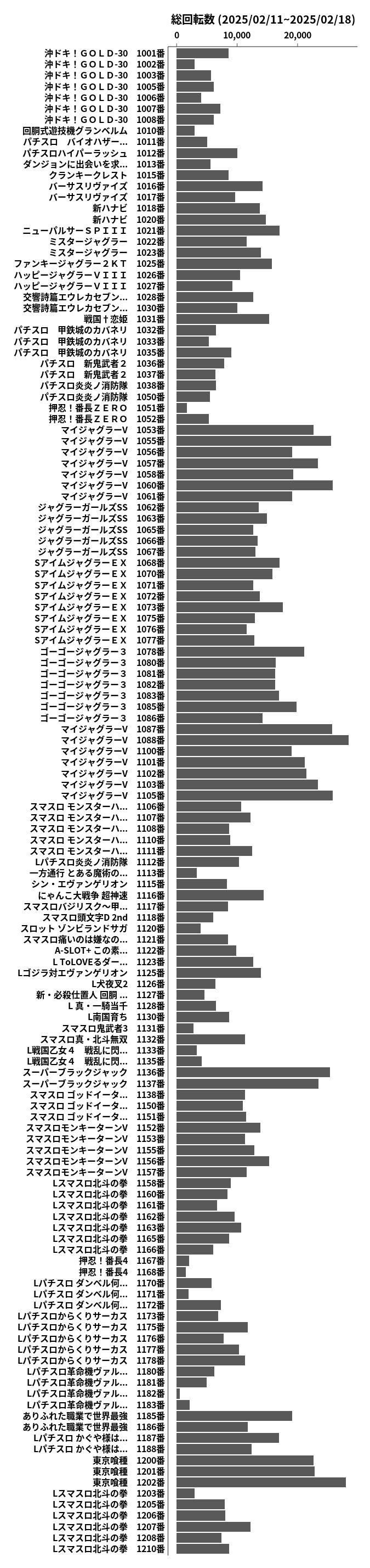 累計差枚数の画像