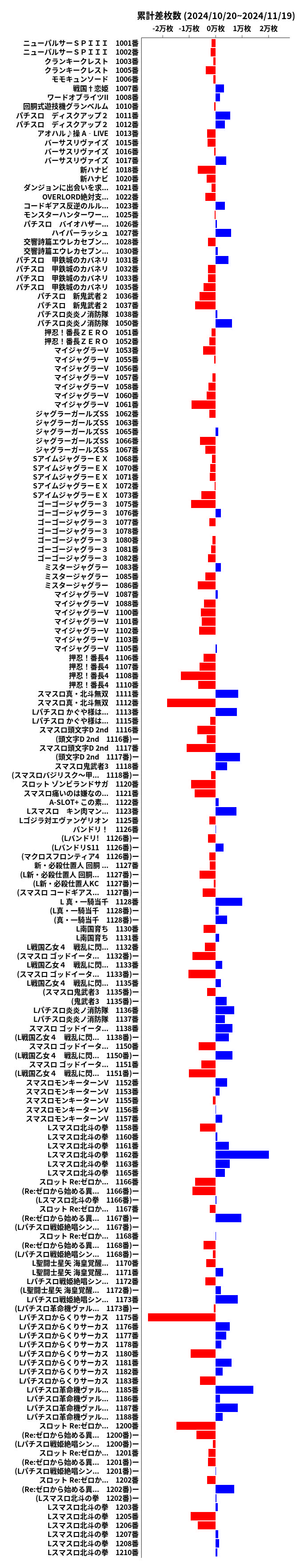 累計差枚数の画像