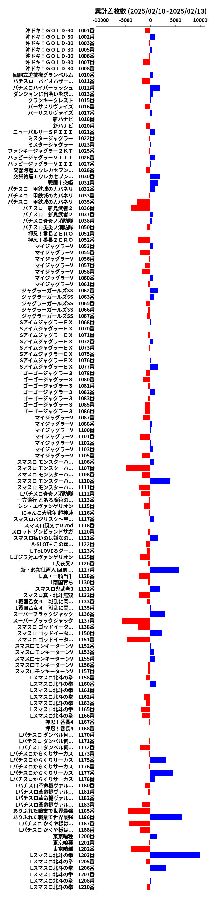 累計差枚数の画像