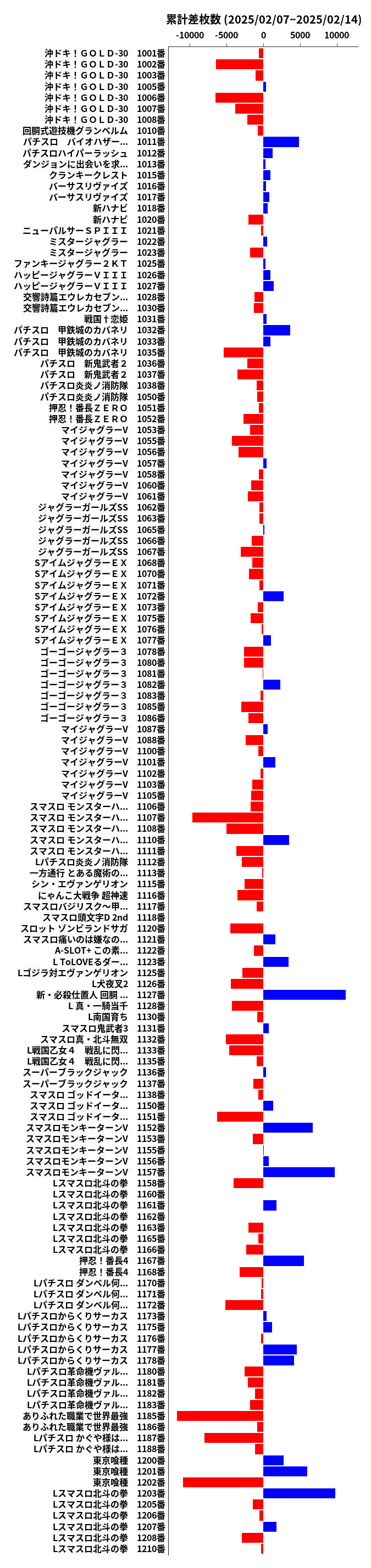 累計差枚数の画像