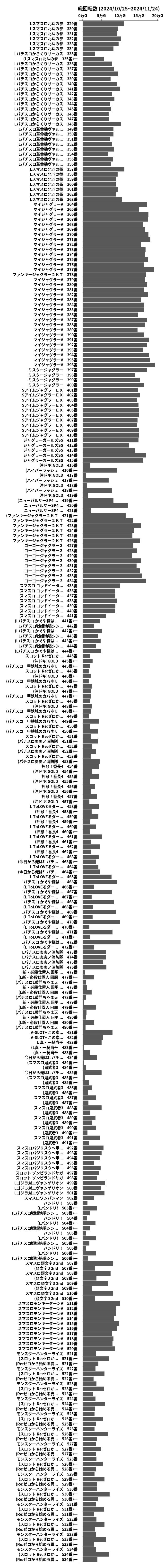 累計差枚数の画像