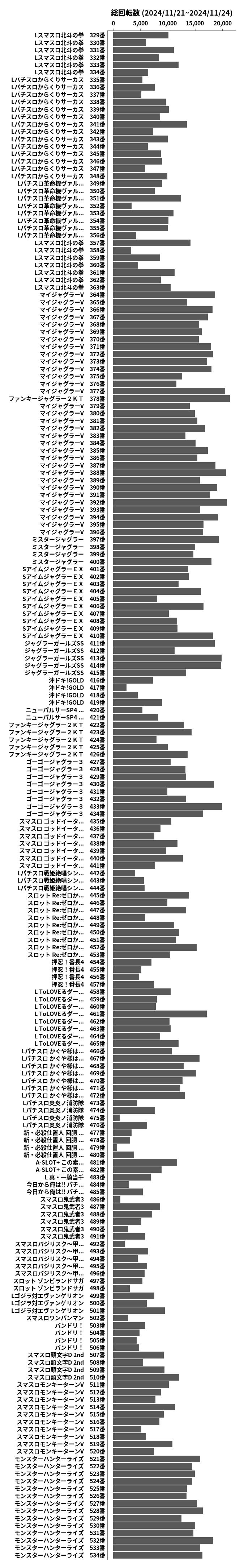 累計差枚数の画像