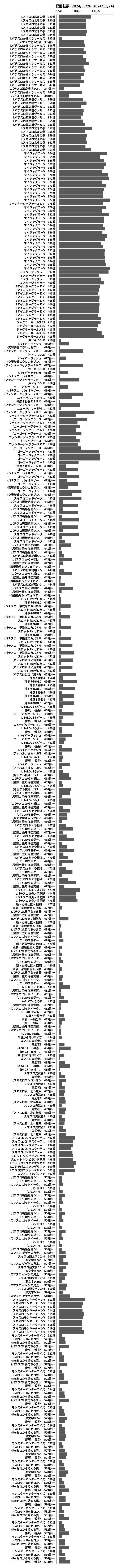 累計差枚数の画像