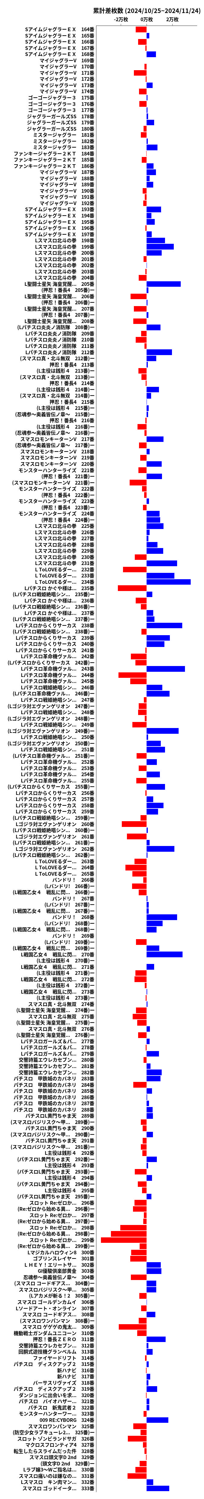 累計差枚数の画像